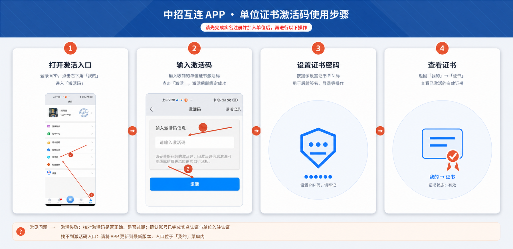 激活流程图